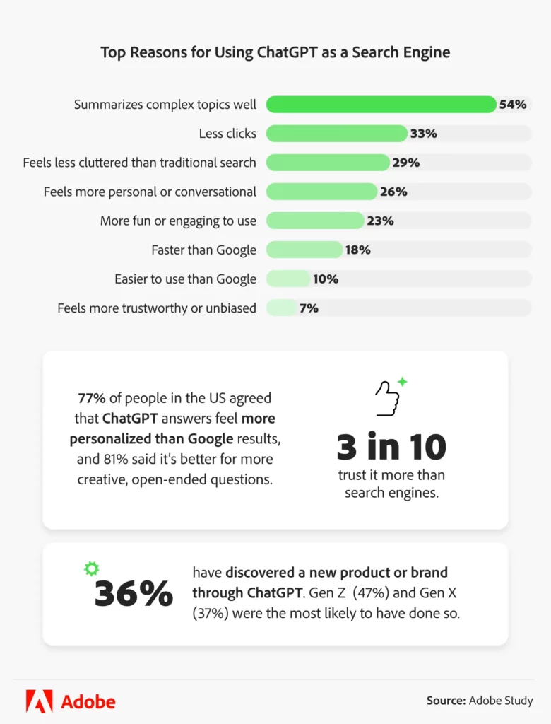 rupture SEO recherche conversation 